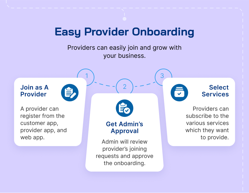 Demandium on-demand booking service platform