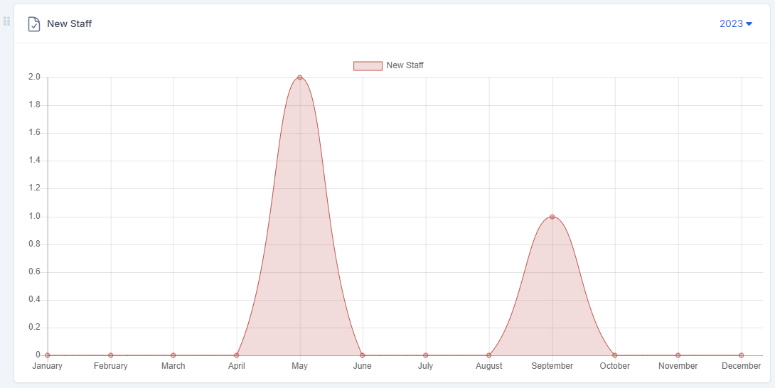 DataPulse - Extensive Dashboard Analytics For Perfex CRM - 17