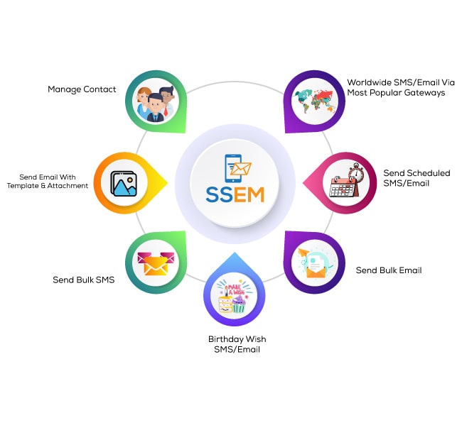 Smart SMS & Email Manager (SSEM) - 8