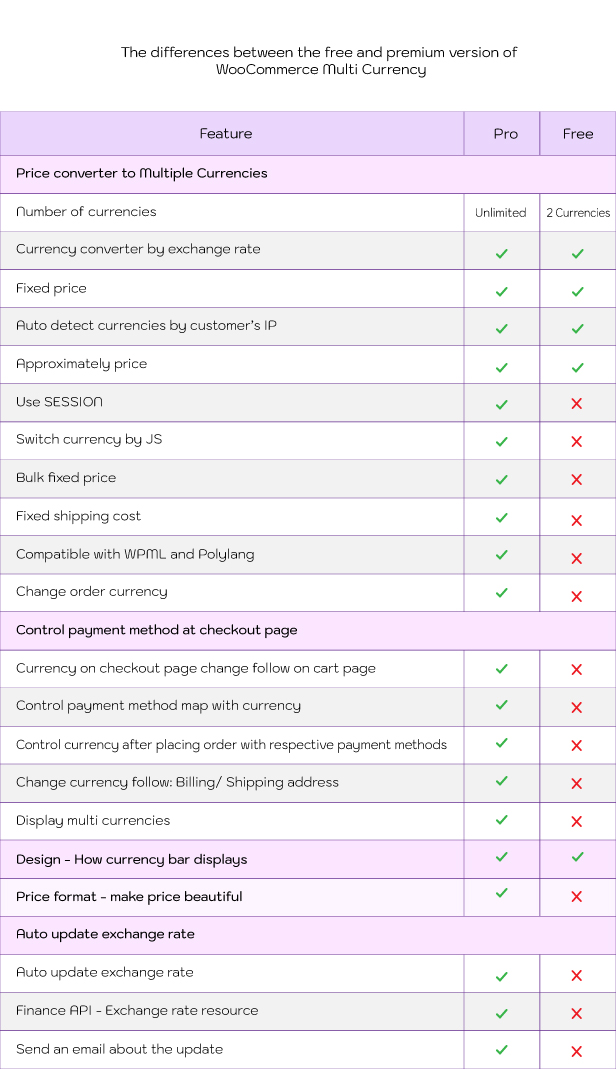 Compare table premium vs free version