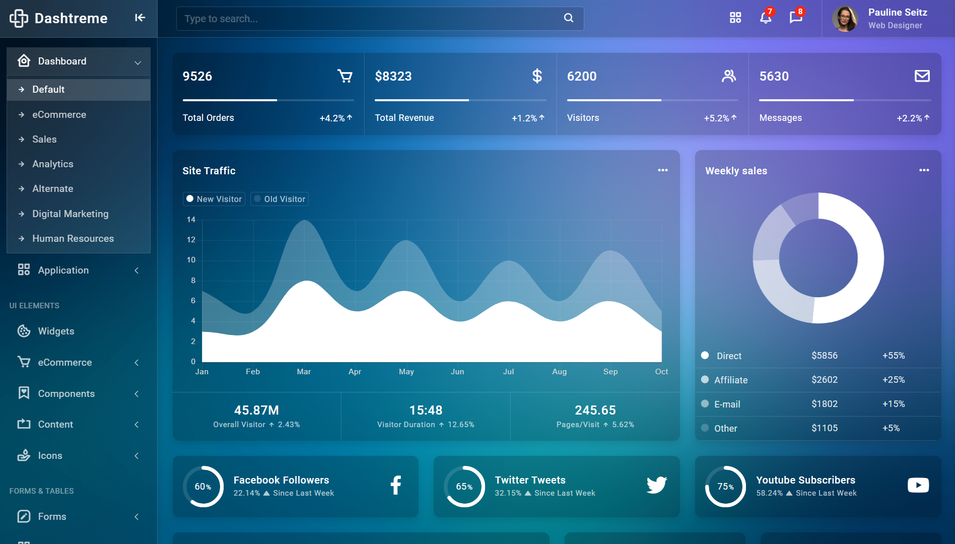 Dashtreme - Multipurpose Bootstrap5 Admin Template - 2