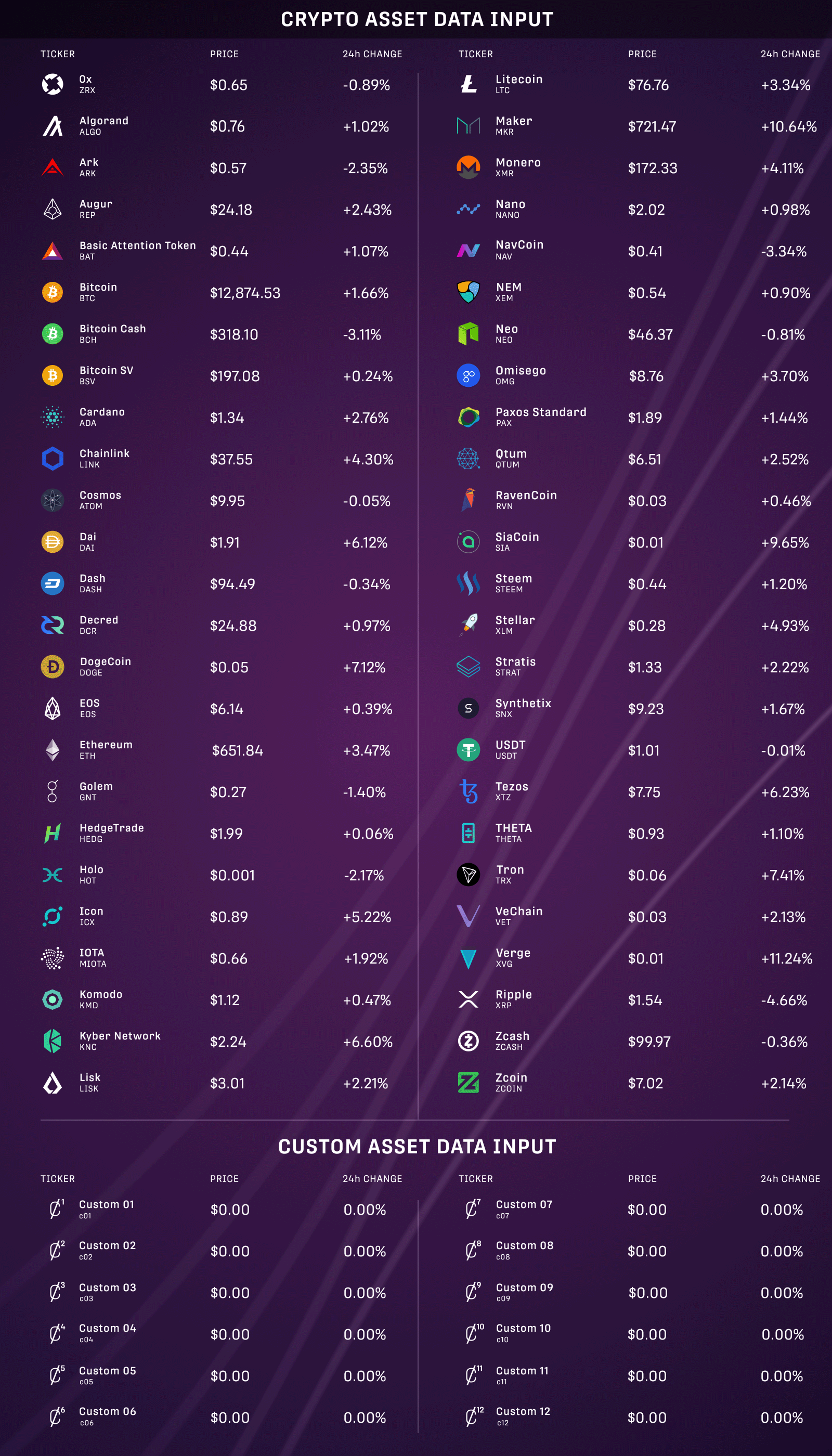 Cryptocurrency Coin Market Kit | Bitcoin Tracker - 6