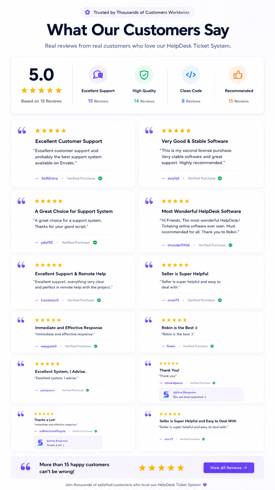 HelpDesk Pro - AI-Powered Customer Support Dashboard