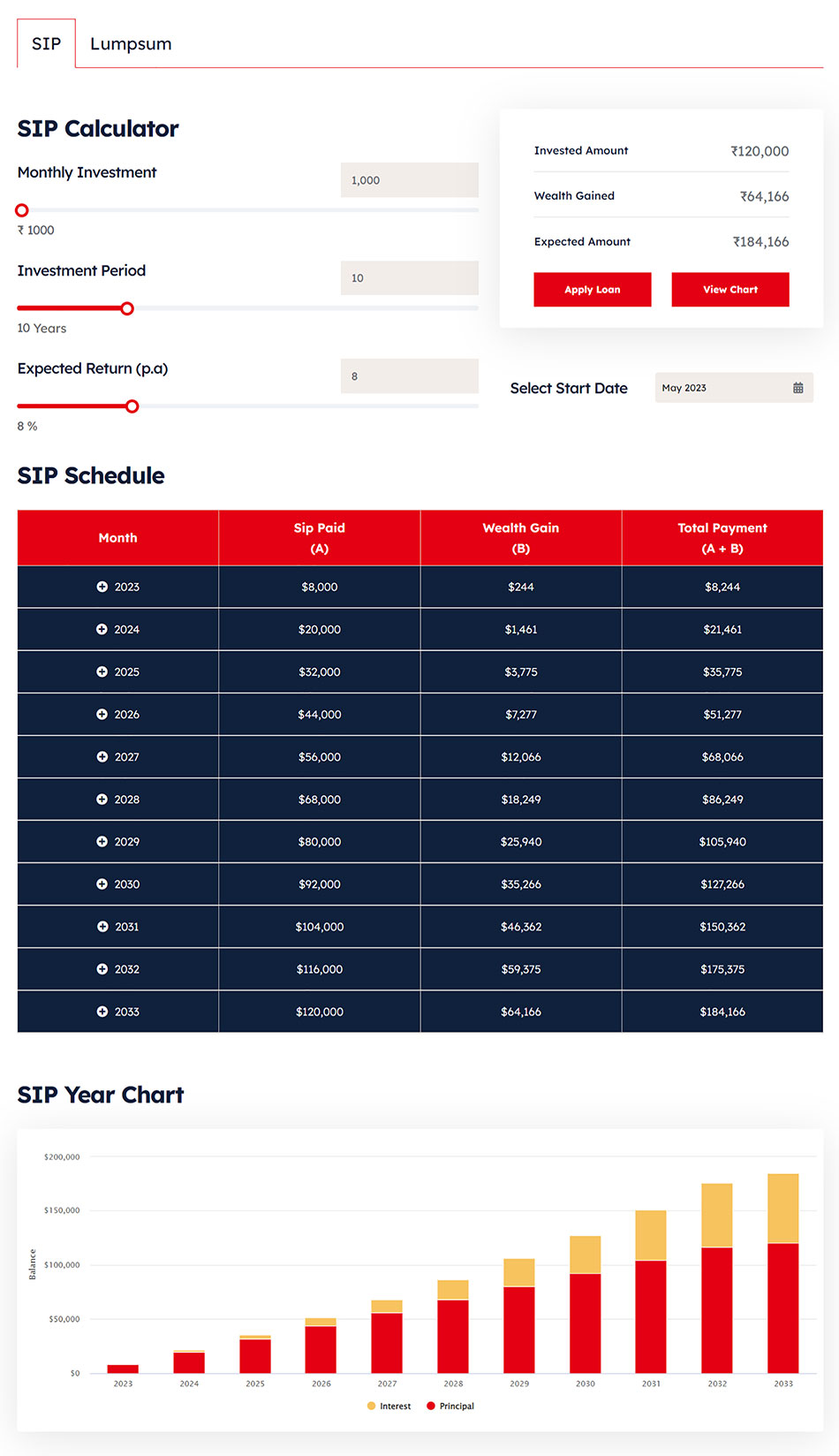Investment Finance HTML