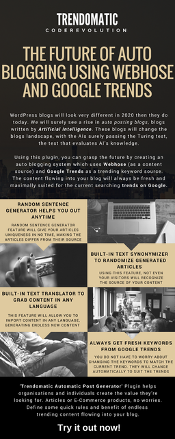 Trendomatic WebHose Post Generator WordPress Plugin Trendomatic WebHose Post Generator WordPress Plugin