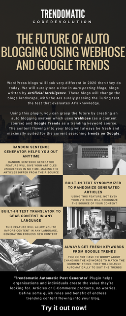 Trendomatic WebHose Post Generator WordPress Plugin