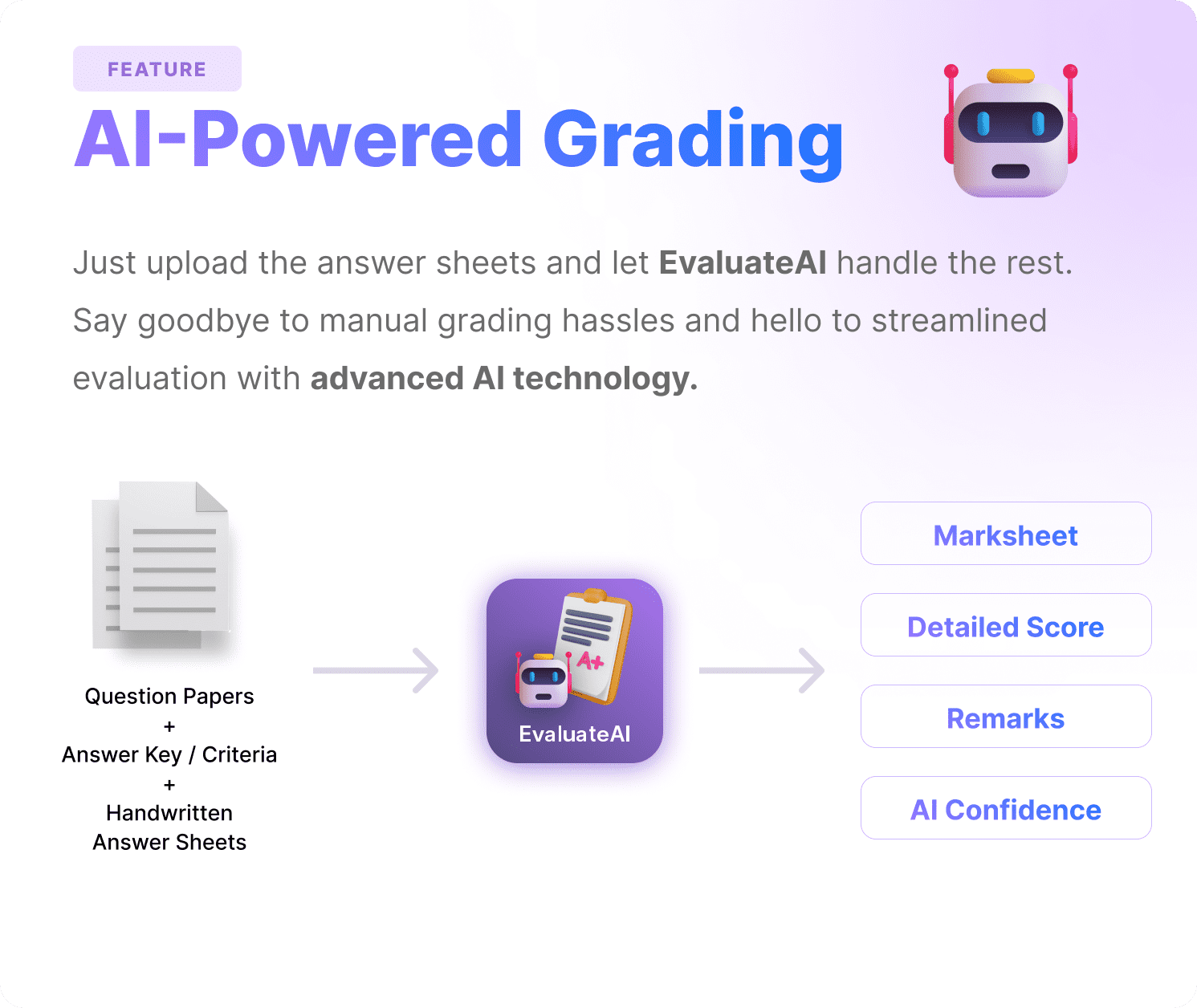 EvaluateAI - AI Powered Answer Sheet Evaluator and Marksheet Generator SaaS Platform - 7