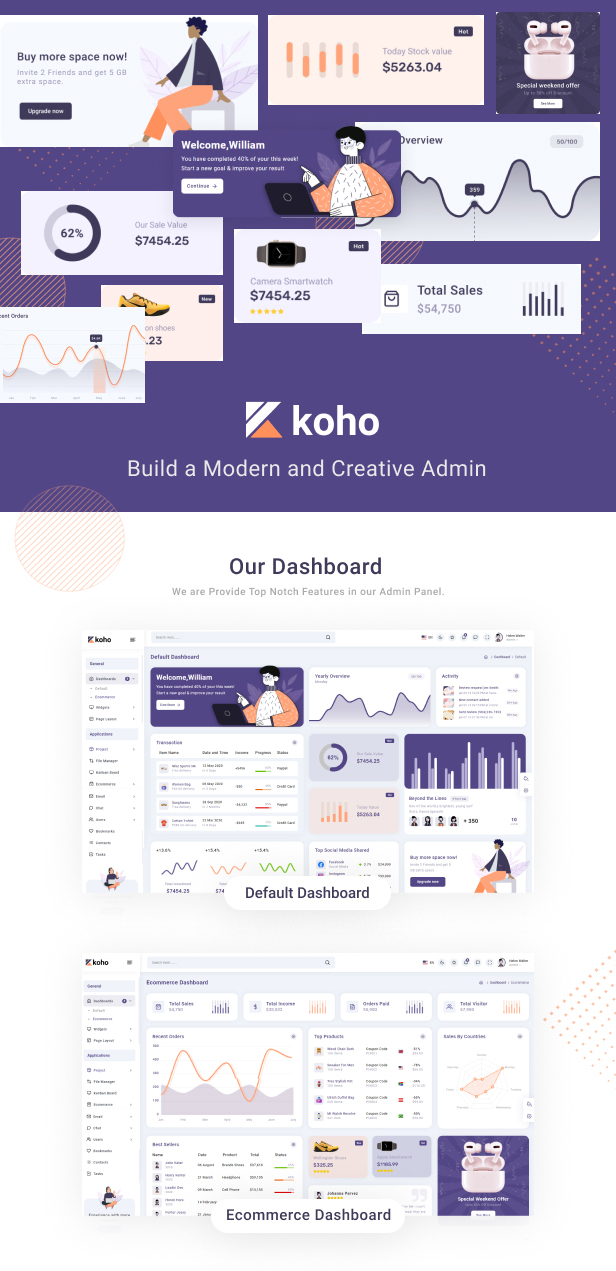 Koho Admin Dashboard theme