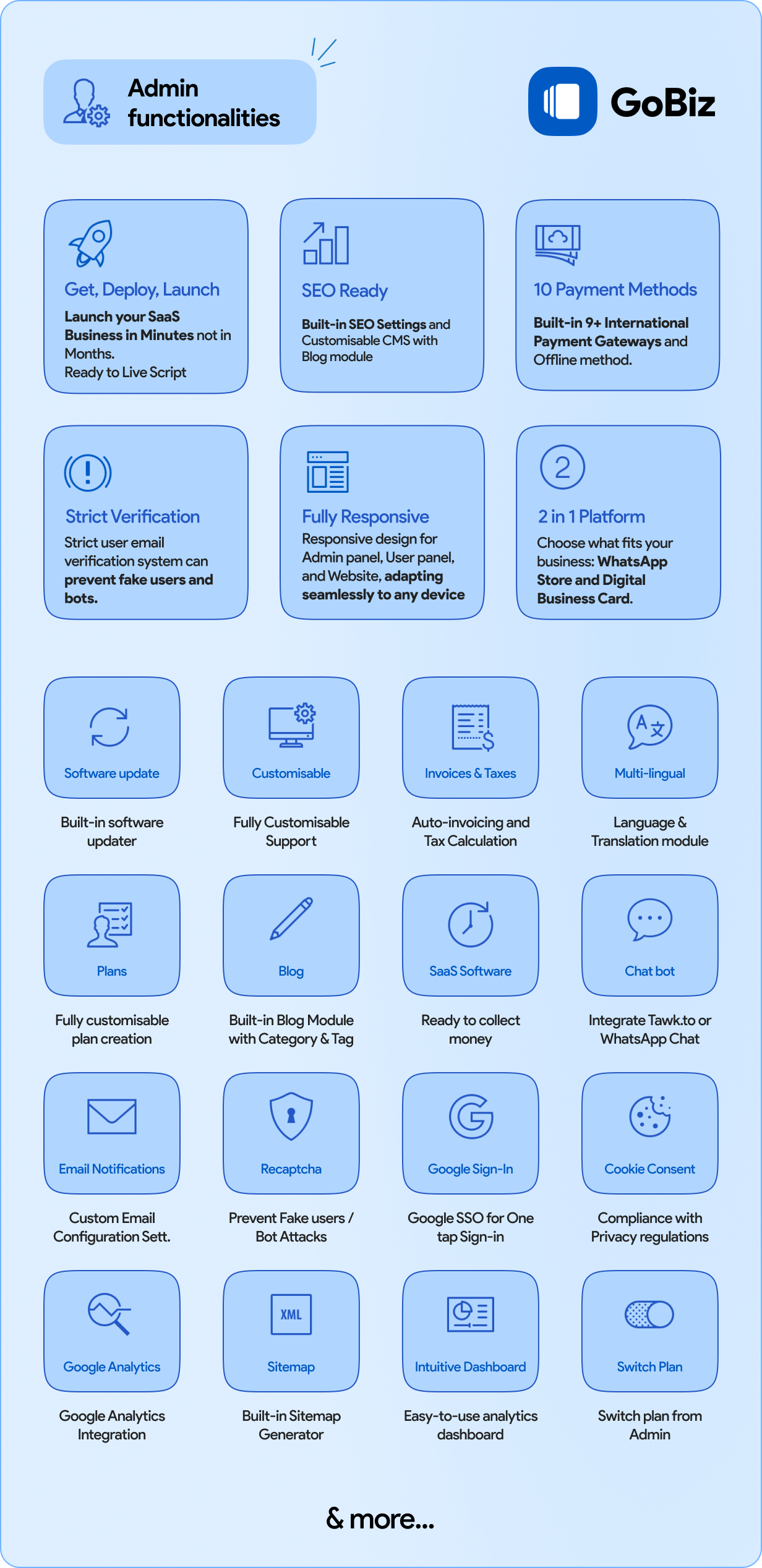 gobiz admin panel functionalities