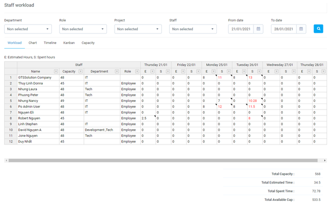 Staff Workload for Perfex CRM