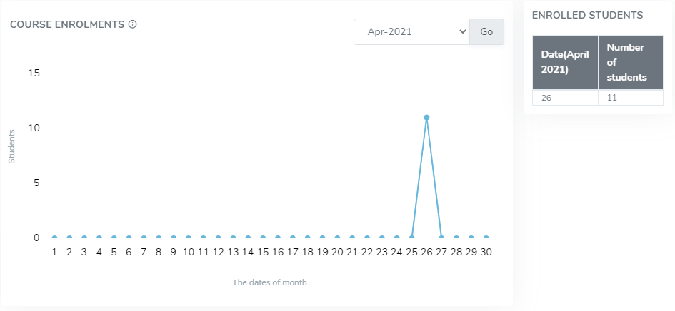 Academy LMS Course Analytics Addon - 2