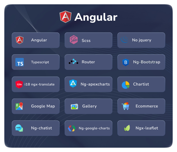 Mofi Admin Dashboard theme