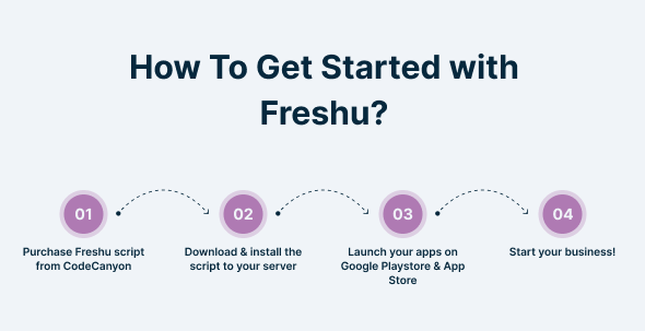 Freshu - Water Subscription App and Delivery eCommerce Flutter Mobile App - 15