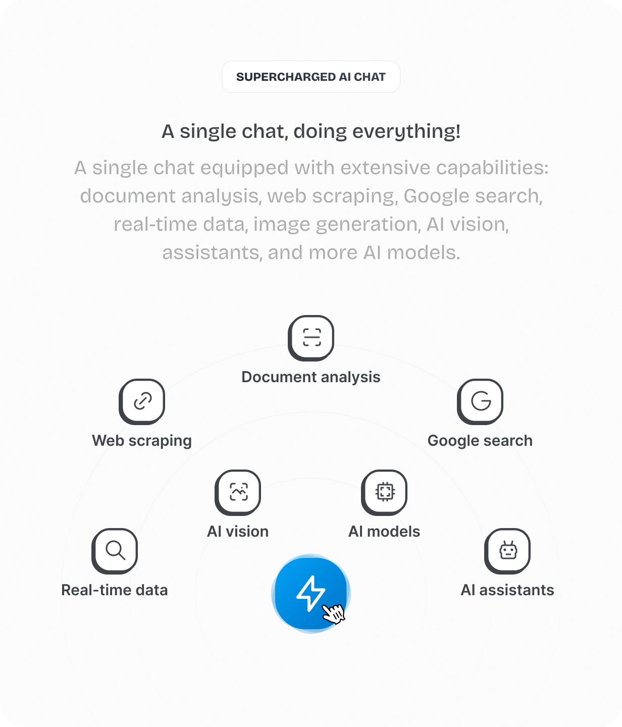 Supercharged chat @heyaikeedo #aikeedo