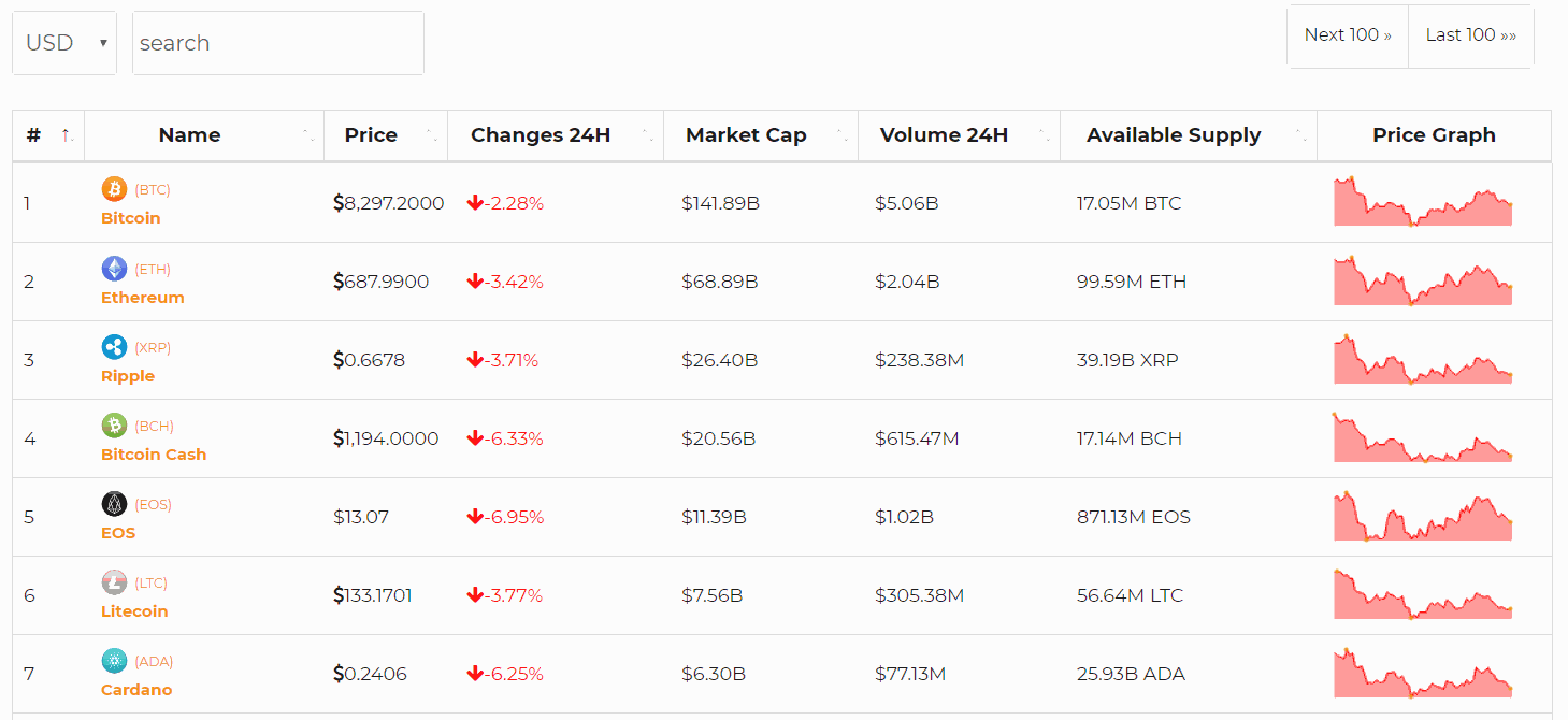 coin market cap live updates