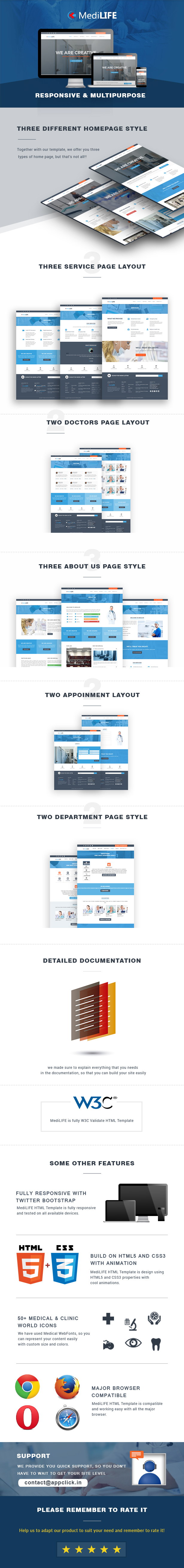 MediLIFE - Multipurpose Medical Template by Appclick