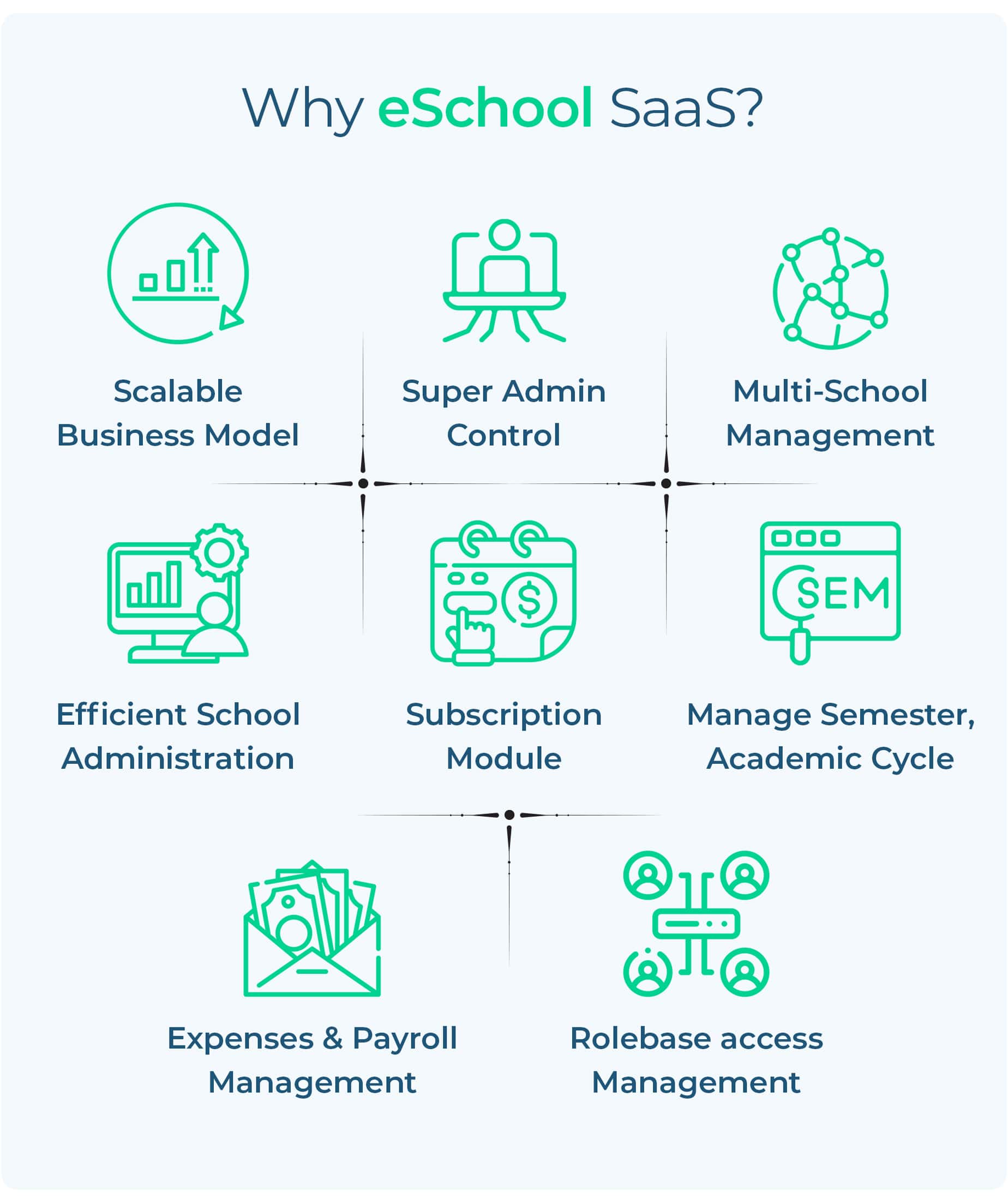 eSchool SaaS - School Management System with Student | Parents Flutter App | Laravel Admin - 14