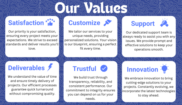 Description of Image