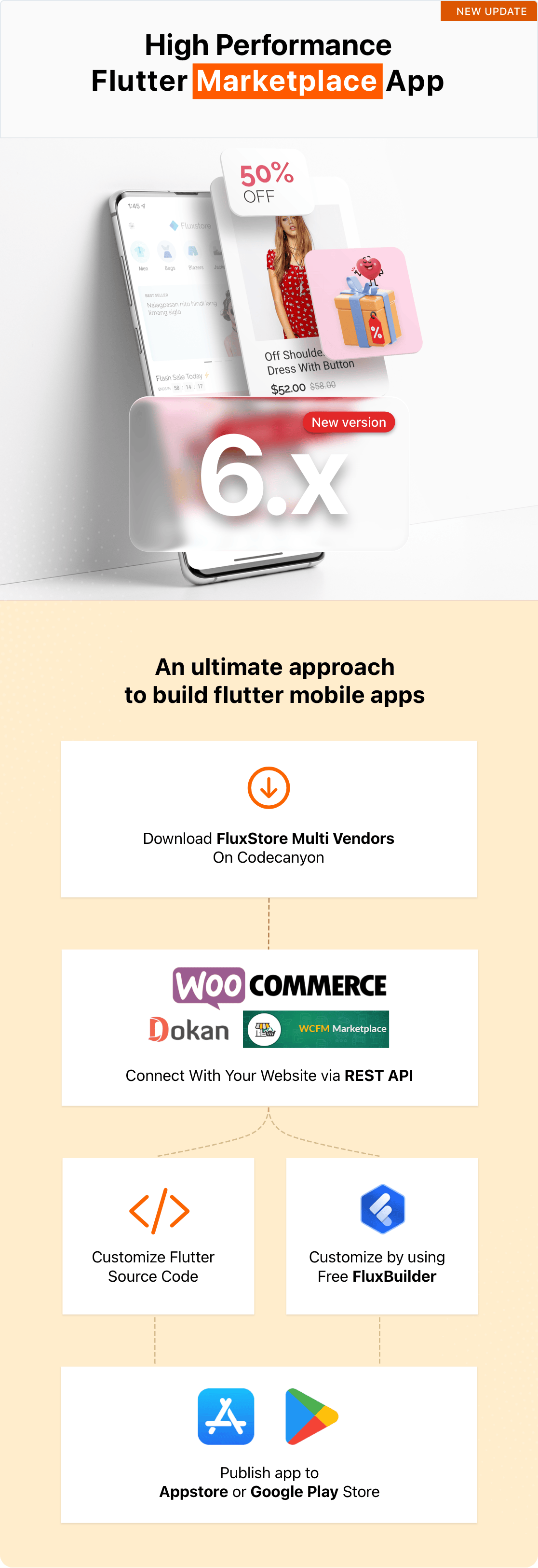 Fluxstore Multi Vendor - Flutter E-commerce Full App - 2