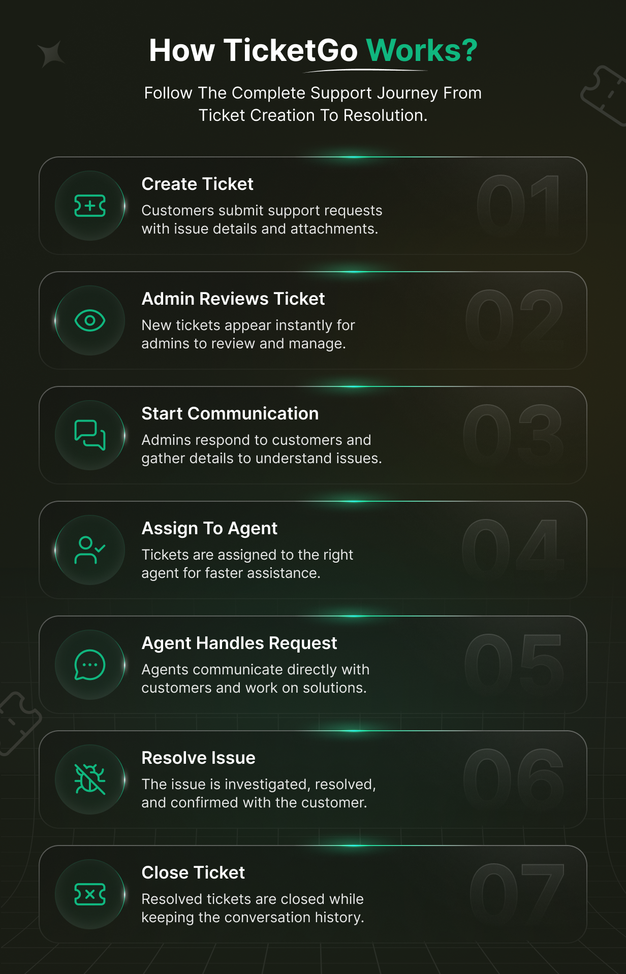 Helpdesk Ticketing System