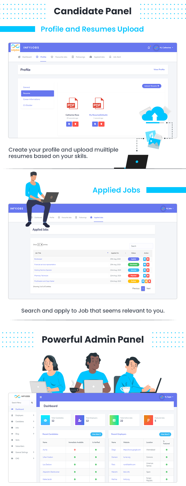 InfyJobs Feature List