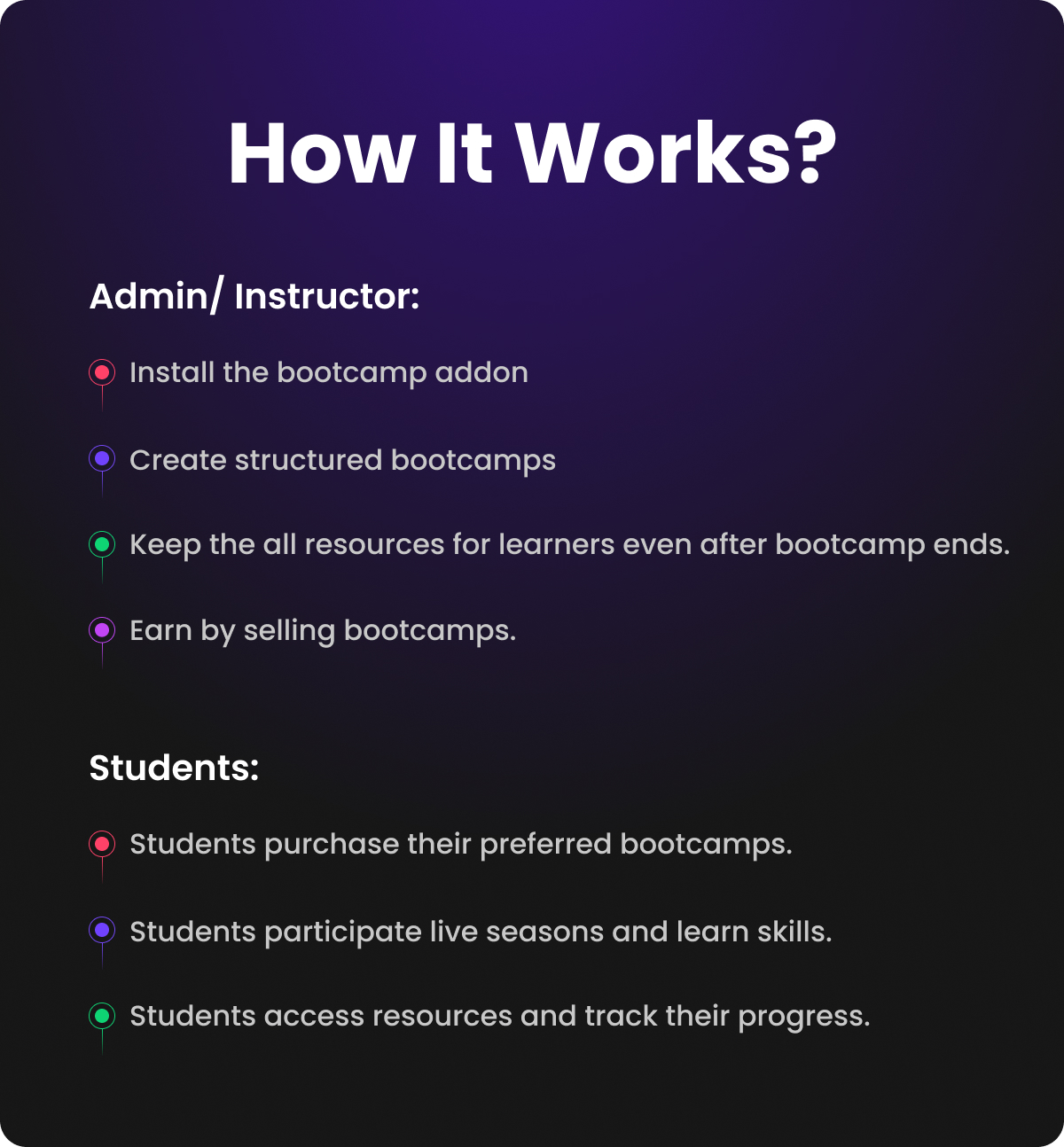 Academy Lms Bootcamp Course Addon - 2