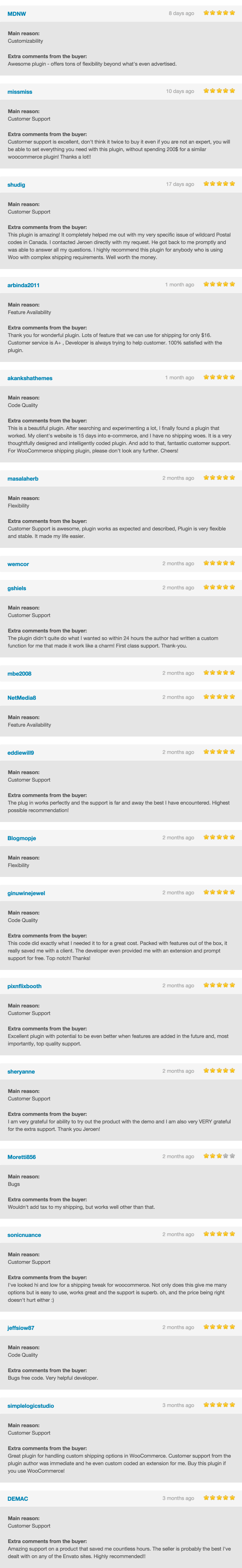 Woocommerce Themes