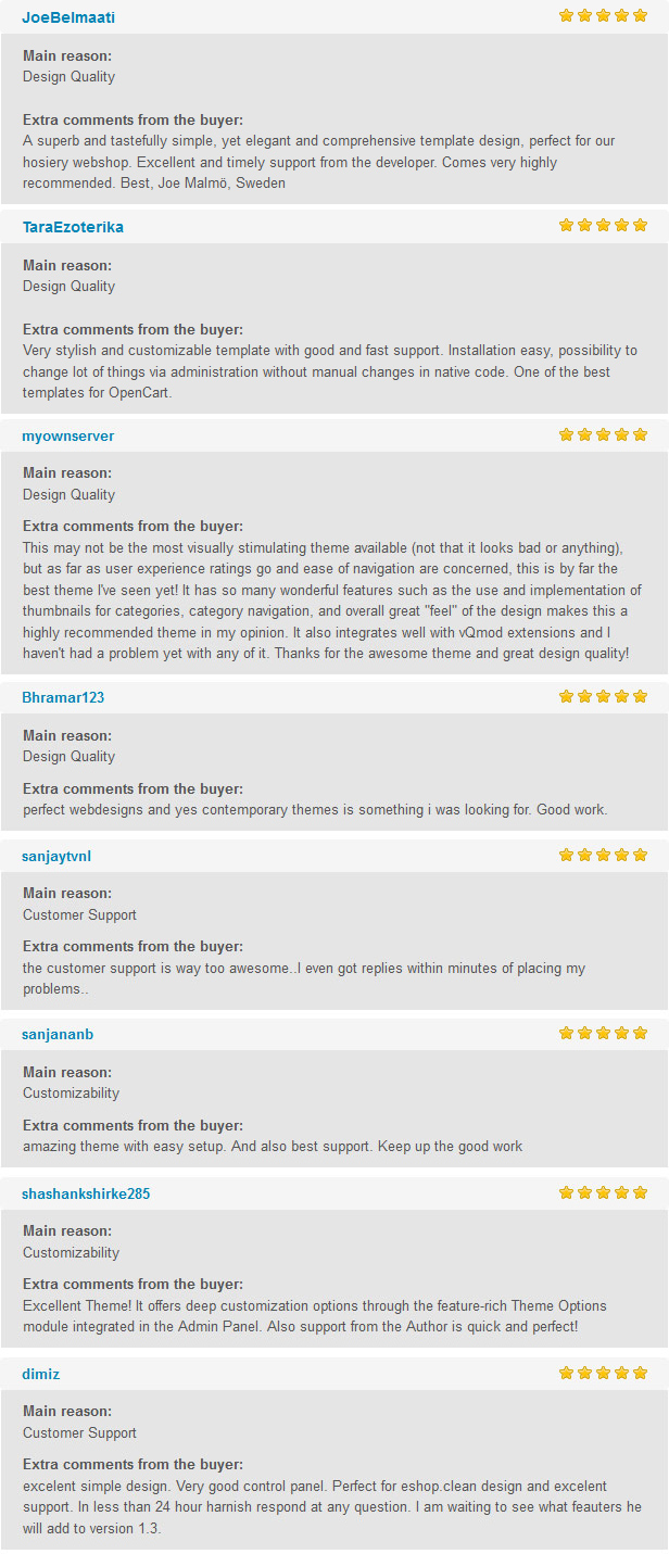 reviews of opencart theme 