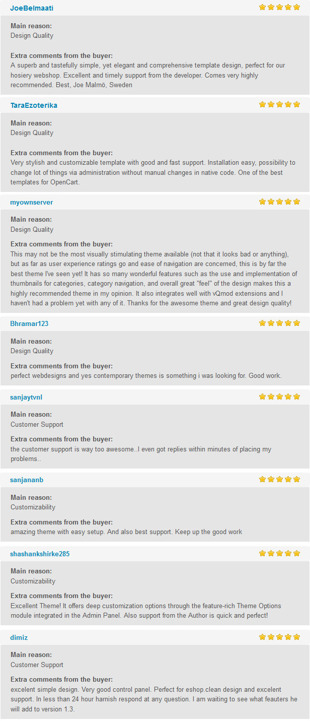 reviews of opencart theme