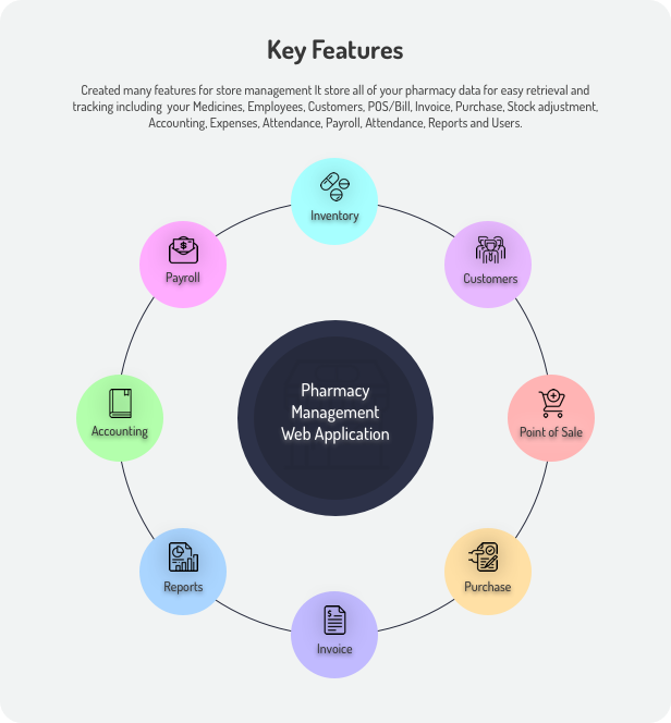 Drug Store Pharmacy Management Web Application