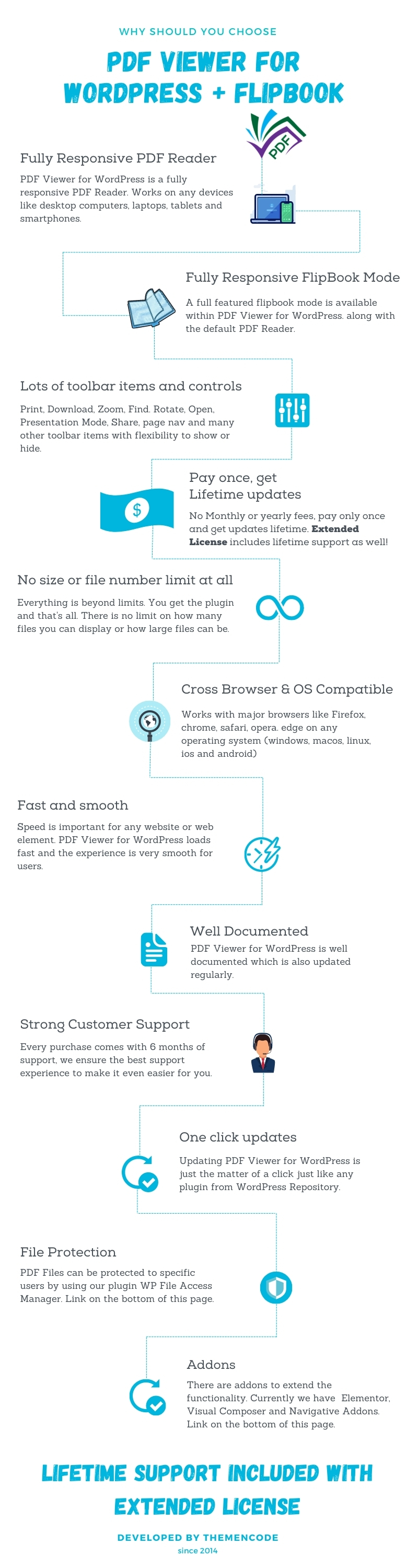 PDF Viewer for WordPress Features