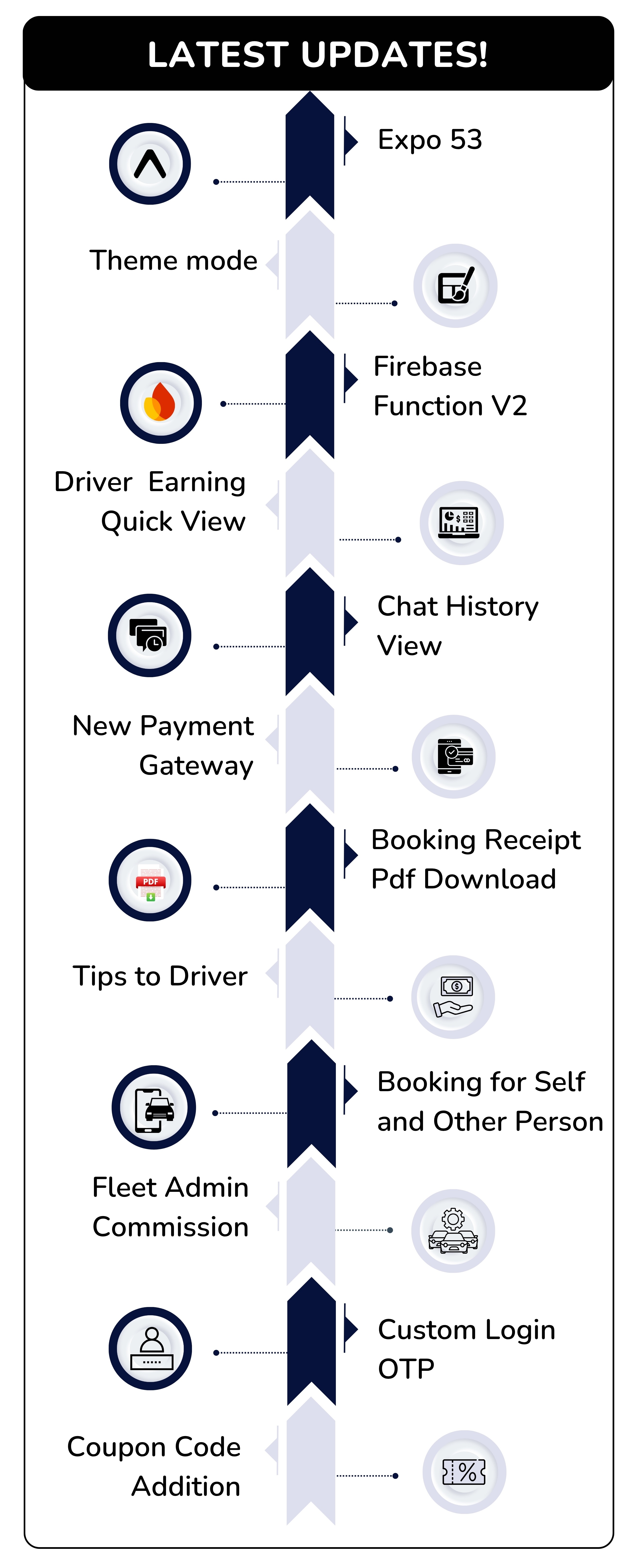 Exicube Taxi App - 6