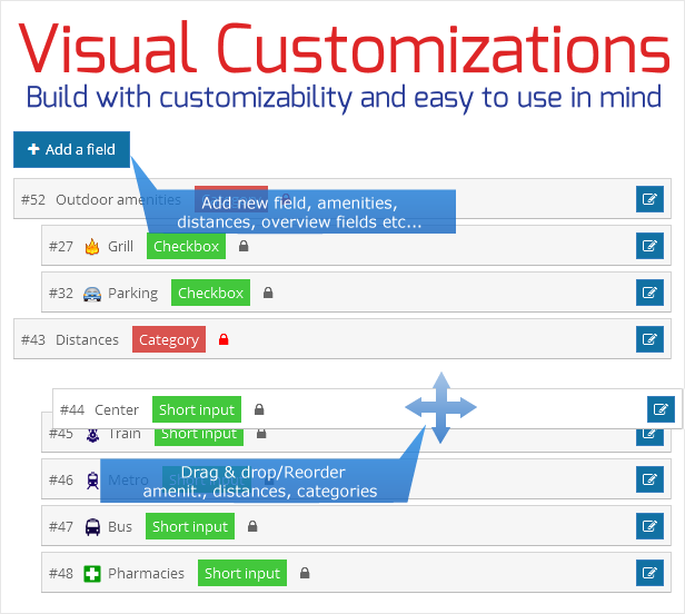 Visual customizations