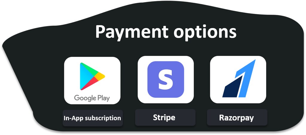 Will AI bot - ChatGPT AI Content writer App | AI Image AI | Lucky Wheel & Scratch Payment gateway - 4