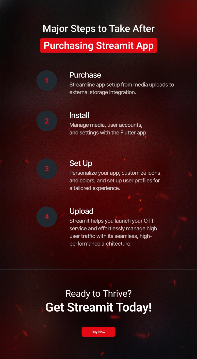 Streamit - OTT Streaming Flutter App (Add-on) - 46