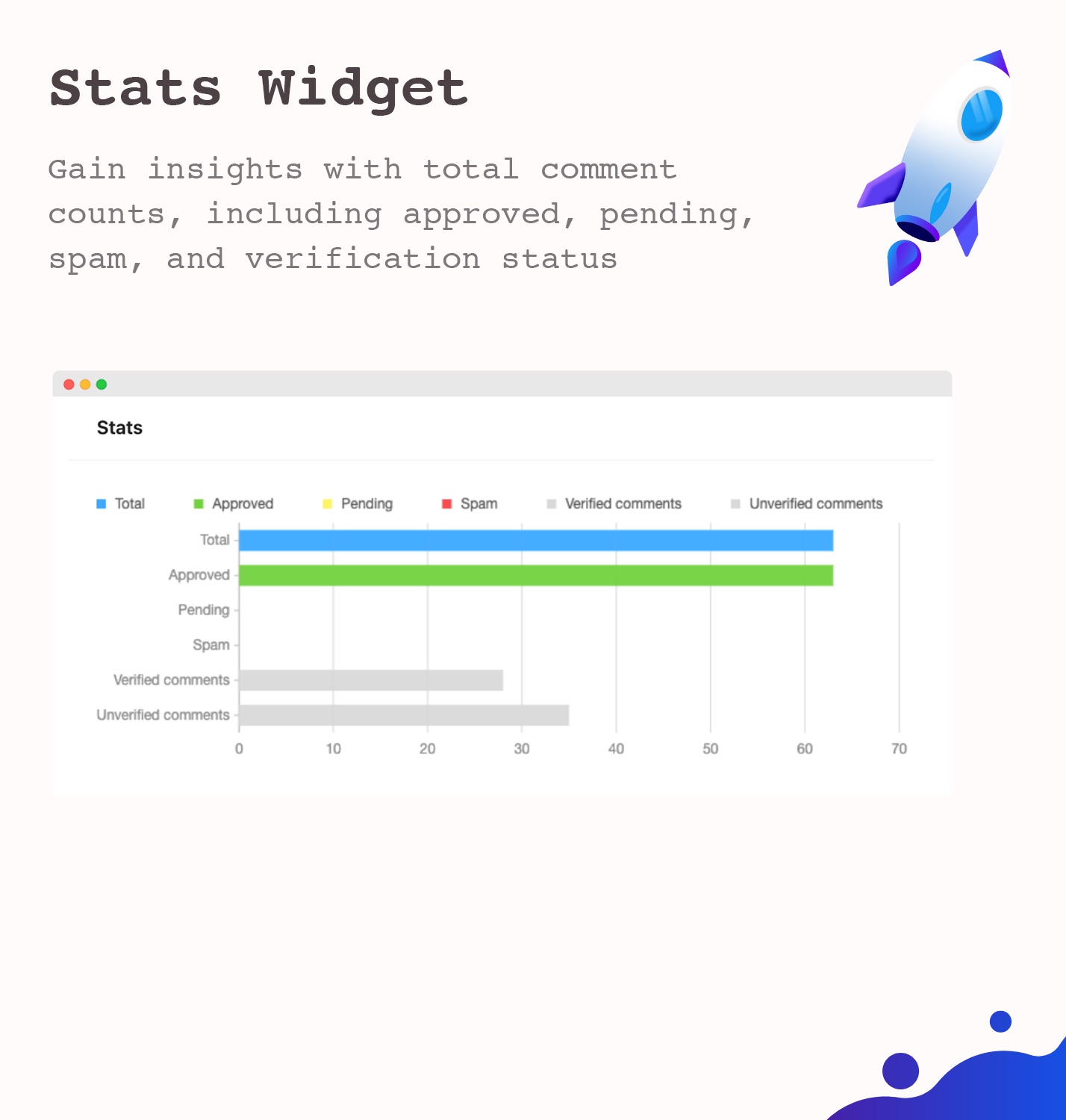 Stats Widget