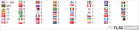 Flag Counter