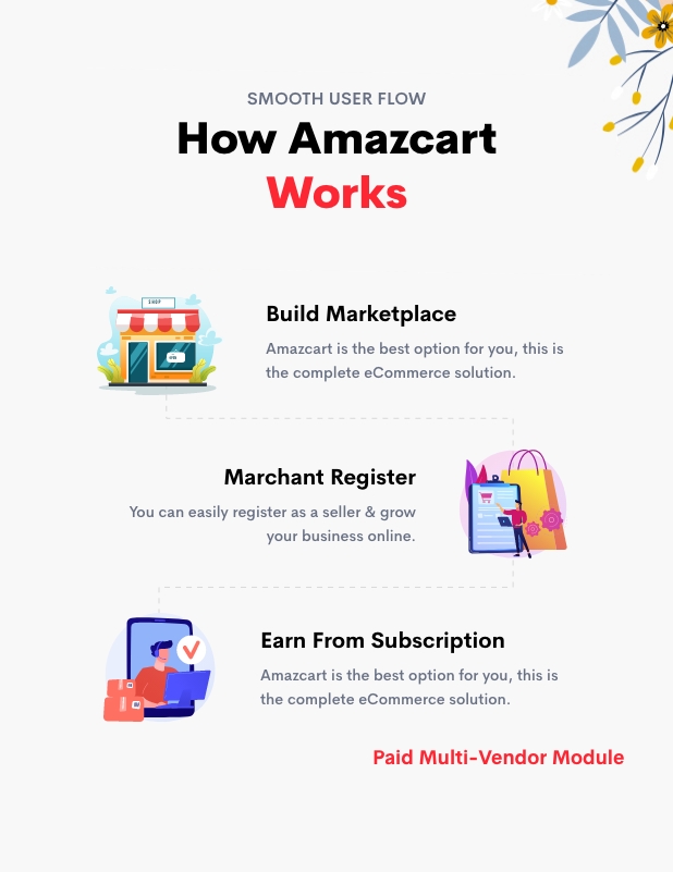 AmazCart - Laravel Ecommerce System CMS - 40