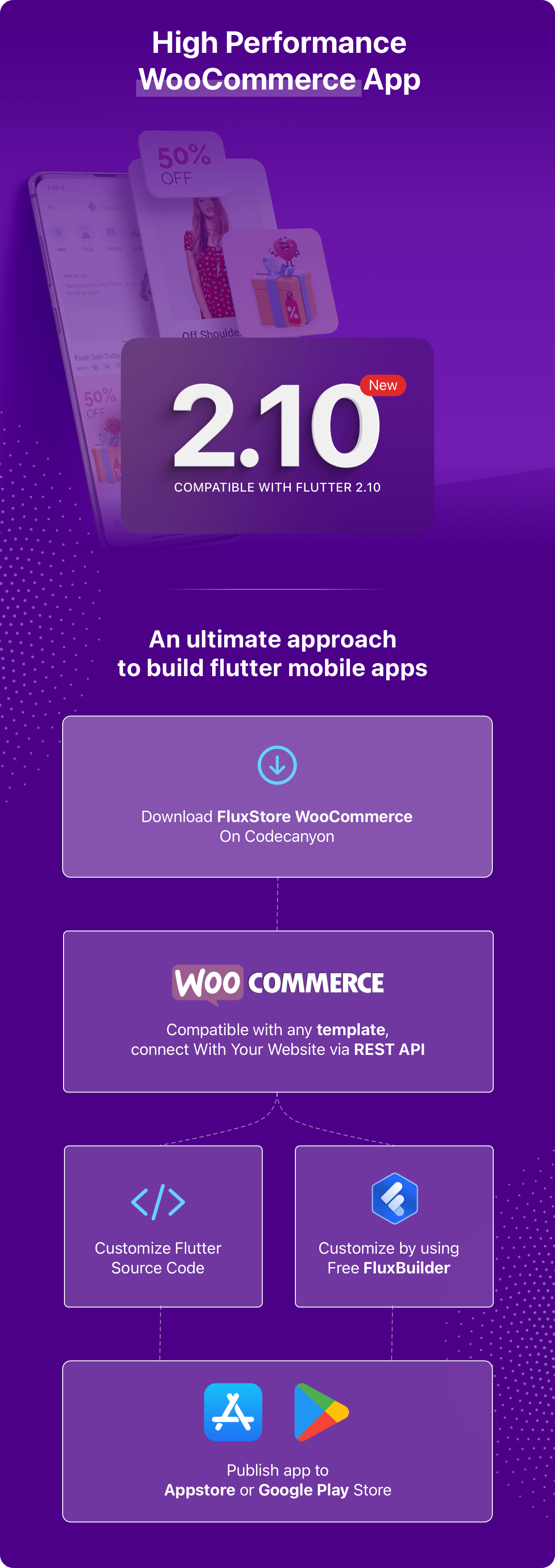 Fluxstore WooCommerce - Flutter E-commerce Full App - 1