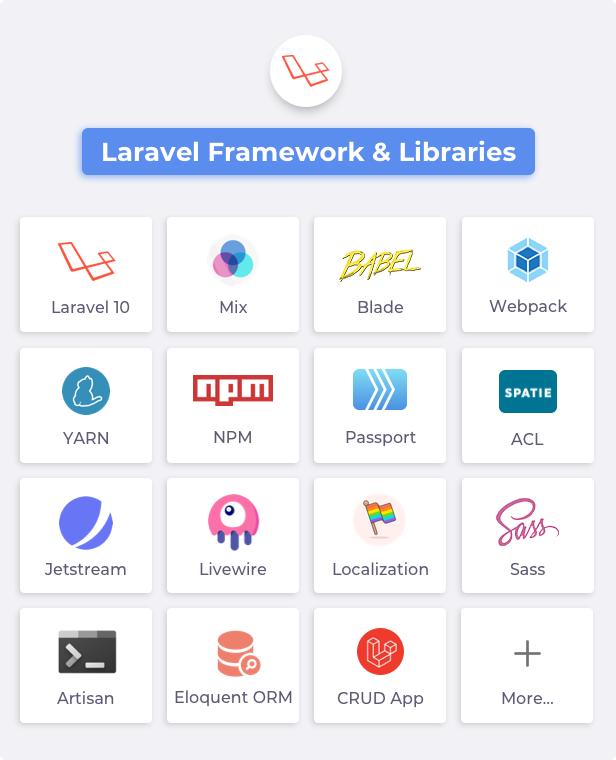 Frest html & html + laravel Admin Template