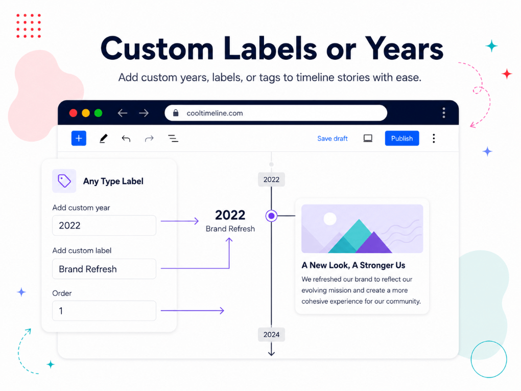 Custom timeline labels