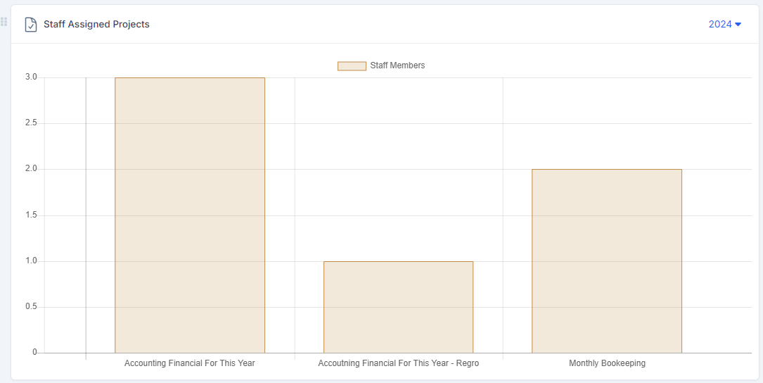 DataPulse - Extensive Dashboard Analytics For Perfex CRM - 15