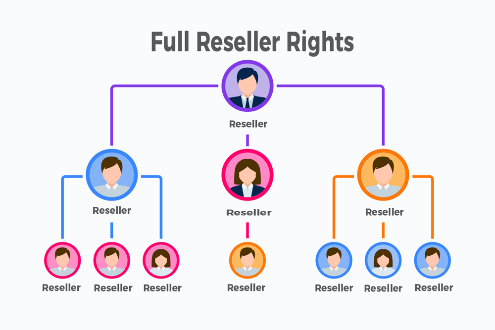 Fullreseller