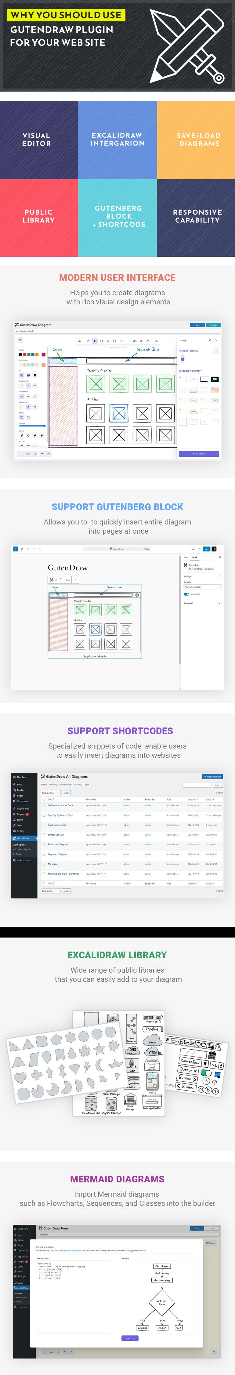 [create, edit, publish]