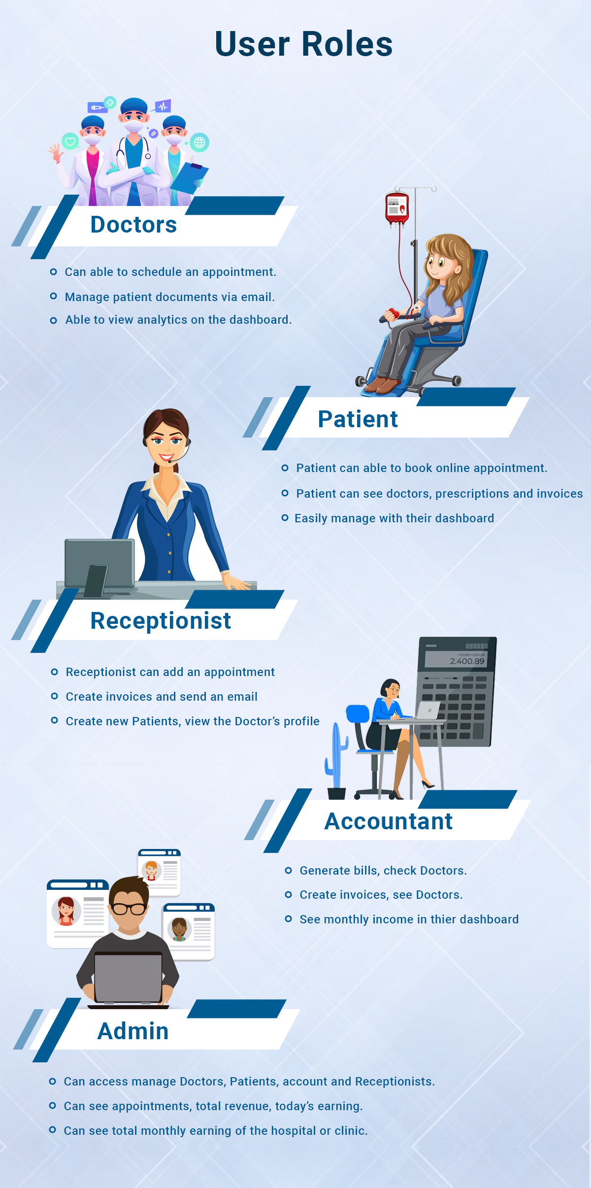 Doctorly - Hospital & Clinic Management Laravel System - 5