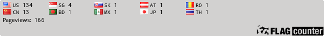 Flag Counter