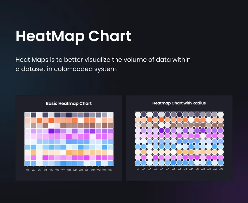 Graphina Pro - Elementor Dynamic Charts, Graphs, & Datatables - 33