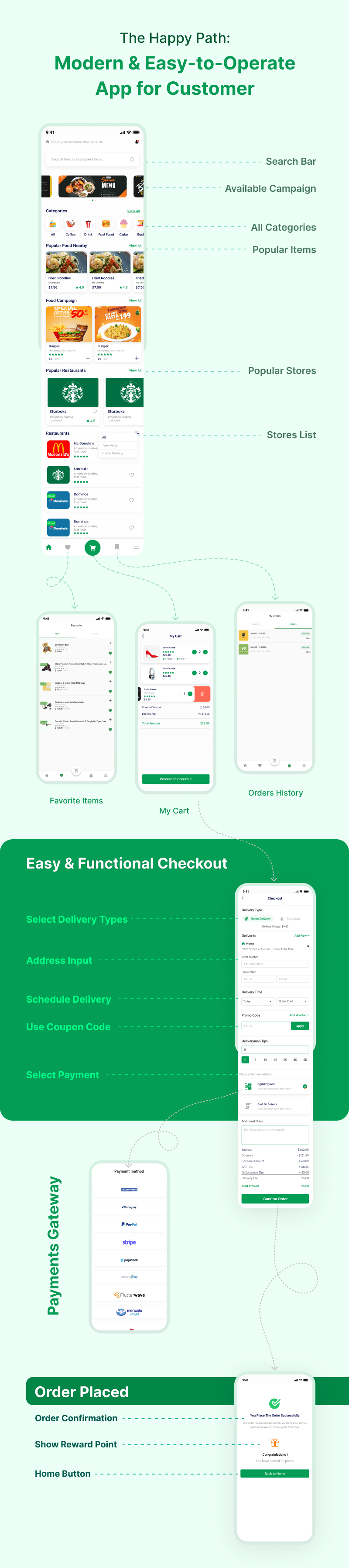 6amMart multi-purpose delivery app