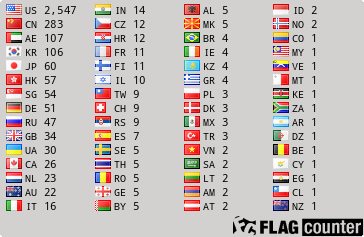 Flag Counter