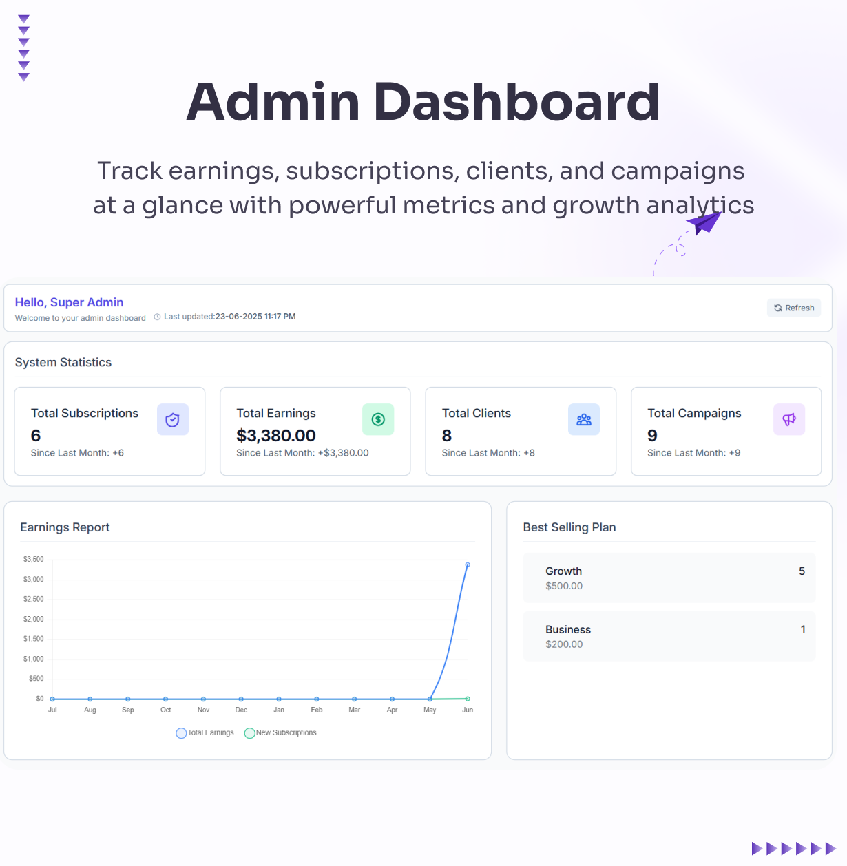 WhatsMark SaaS Admin Dashboard